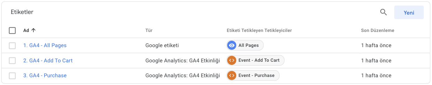 Doğru Etiket ve Tetikleyici Yapılandırması