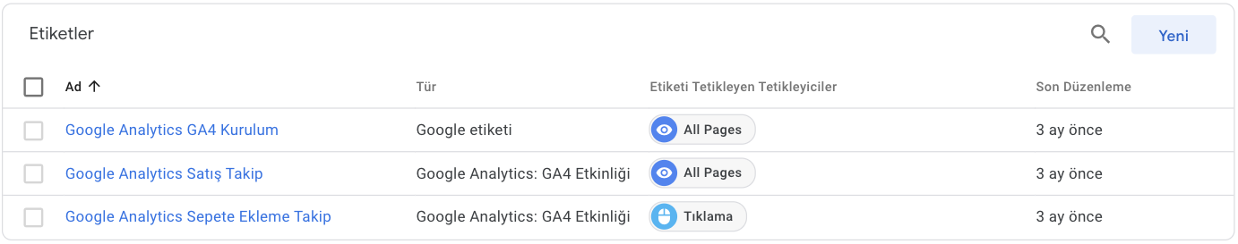Yanlış Etiket Yapılandırması